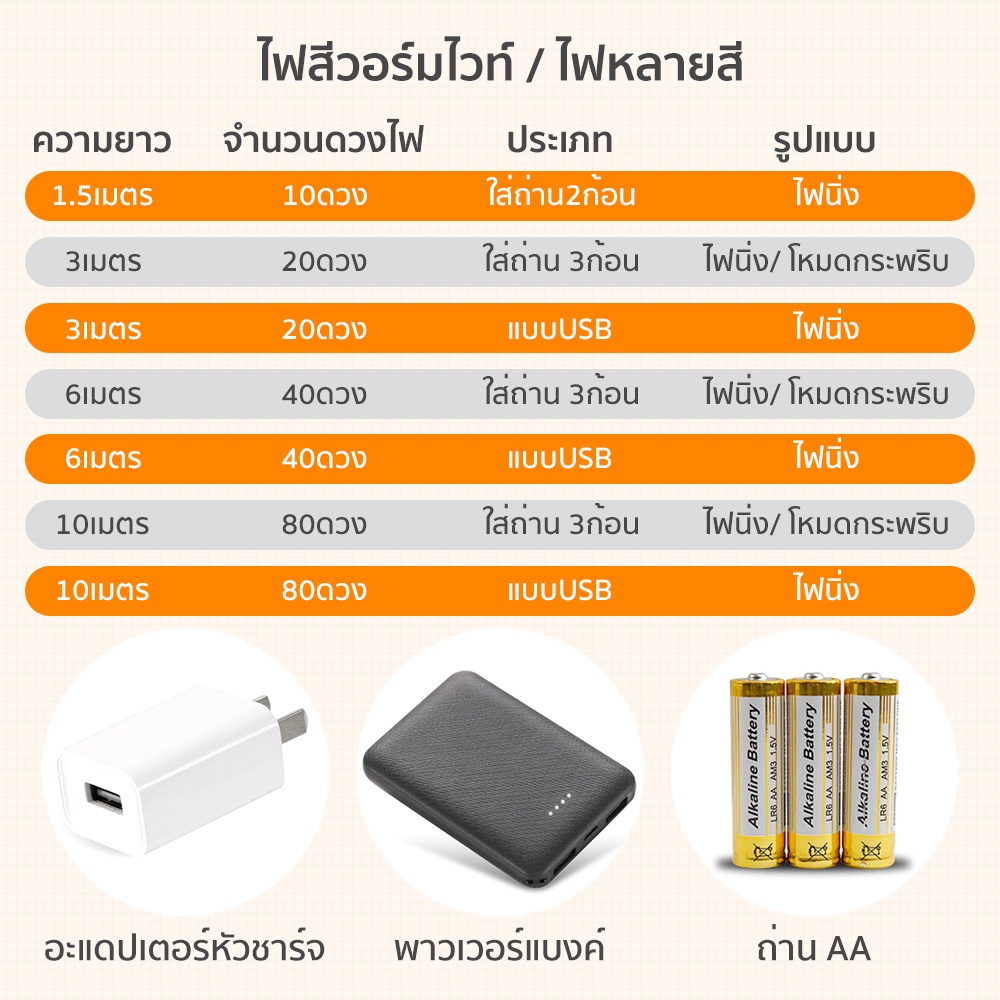 ภาพหน้าปกสินค้าพร้อมส่ง  ไฟตกแต่งห้อง ไฟดาว LED Light มีโหมดกระพริบ ไฟ ไฟประดับ ตกแต่งห้อง จากร้าน babiemlidy บน Shopee