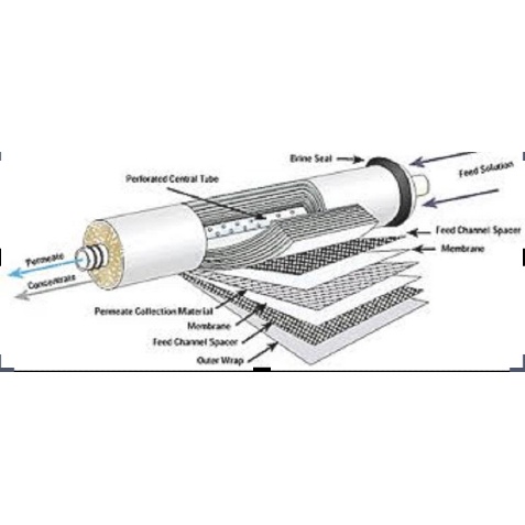 ไส้กรองอาร์โอ-เมมเบรน4040-ro-membrane4040-fast-pure