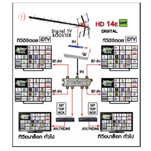 beta-บูสเตอร์ขยายสัญญาณดิจิตอลทีวี-รุ่น-beta-uv-998d-beta-splitter-8-ways-รองรับความถี่-5-100