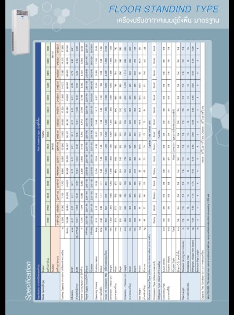 แอร์ตู้ตั้งพื้น-carrier-r410a-floor-standing