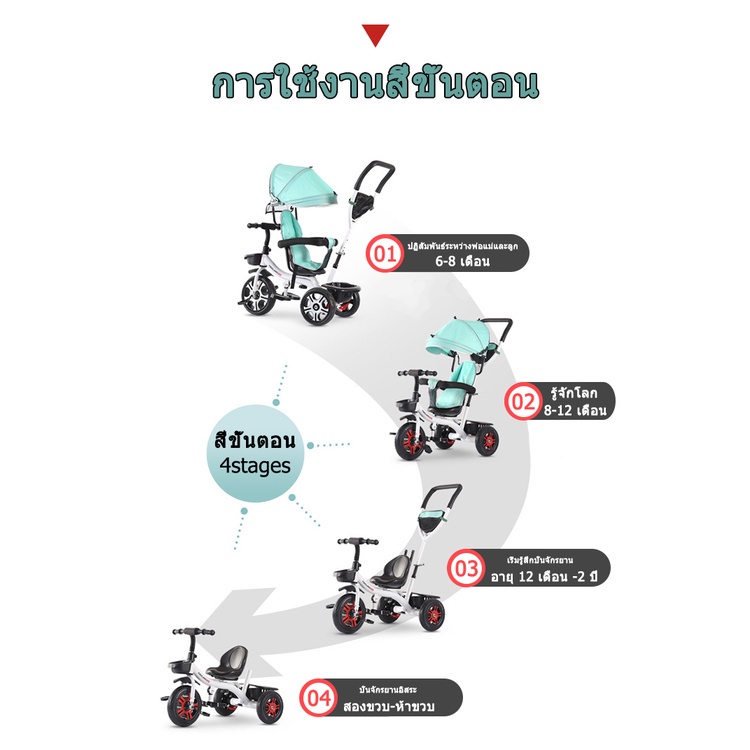 รถเข็นเด็ก-2in1-จักรยานสามล้อ-มีกันสาด-รถสามล้อเด็ก-มีกันสาดรถเข็นเด็ก-จักรยานสามล้อเด็ก