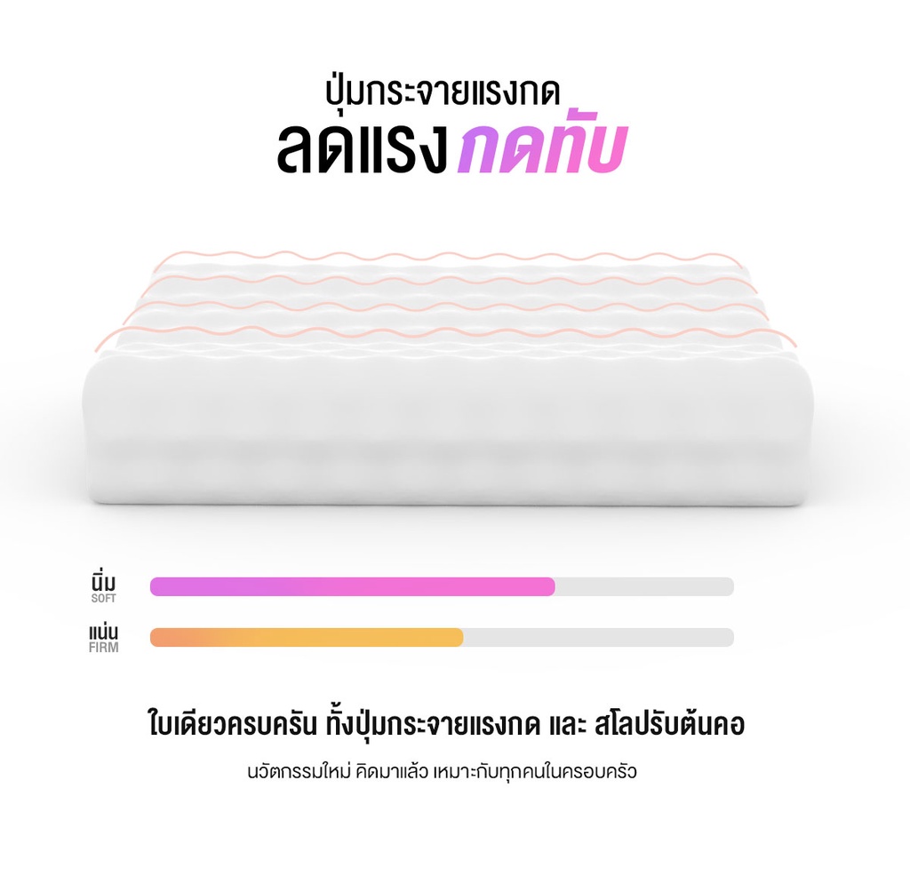 ข้อมูลเพิ่มเติมของ SiamLatex หมอนยางพาราแท้ รุ่น Double Slopes เกรดพรีเมี่ยม ลดกรน แก้ปวดคอ จัดระเบียบกระดูกสันหลัง กันไรฝุ่น หมอนเพื่อสุขภาพ