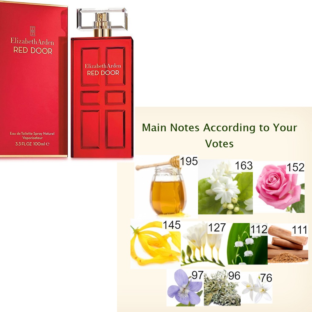 แบ่งขาย-10ml-elizabeth-arden-green-tea-10-elizabeth-arden-white-tea-elizabeth-arden-red-door-elizabeth-arden-5th-avenue