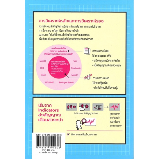 หนังสือ-เข้าให้ลึกซึ้ง-3-อินดิเคเตอร์หลัก-ema-macd-rsi