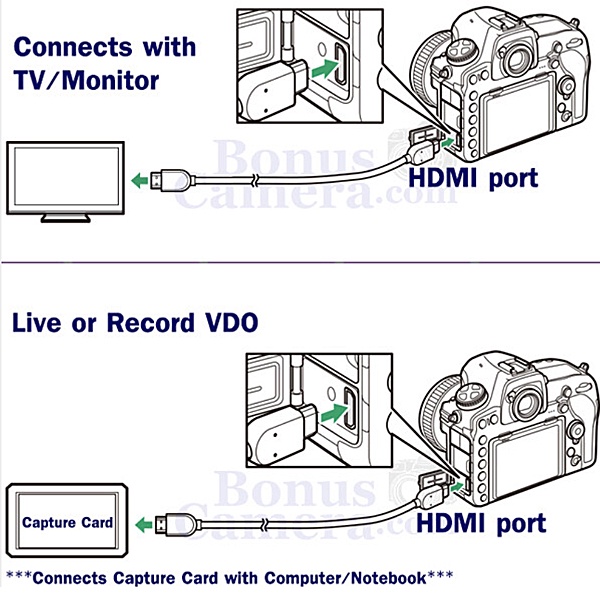 สาย-hdmi-ยาว-5m-ต่อกล้อง-nikon-zf-zfc-z30-z50-nikon1-j5-s2-v3-coolpix-a1000-b700-p950-p1000-เข้ากับ-hd-tv-monitor-cable