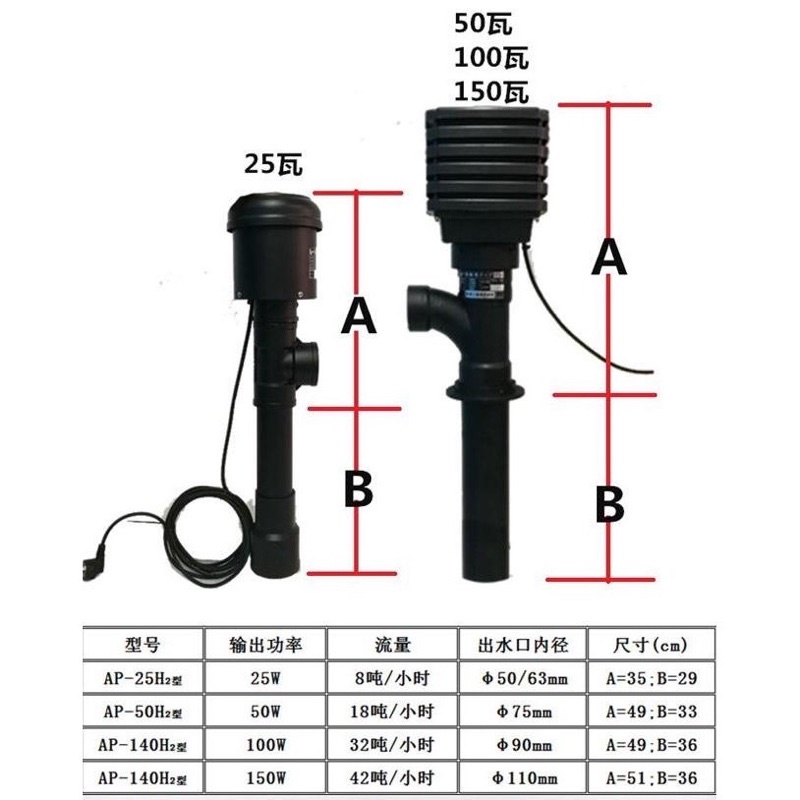 ap-25-h-ปั๊มน้ำประหยัดไฟ-ระบบ-flux-ปั๊มน้ำหมุนเวียน