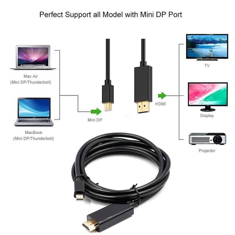 สาย-mini-display-port-to-hdmi-สีดำ-ยาว-3m-thunderbolt-mini-dp-to-hdmi-cable-male-to-male-adapter-mini-displayport