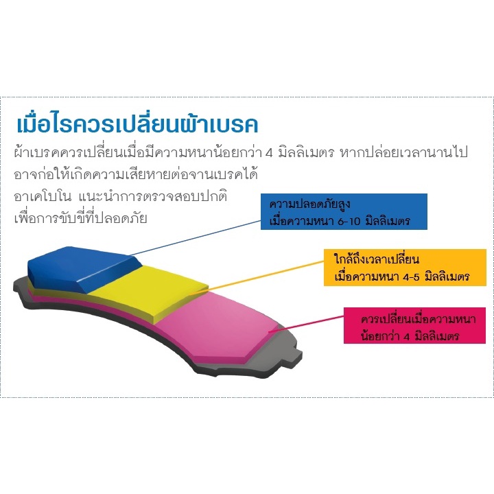 ผ้าเบรค-girling-เกลิวลิ่ง-toyota-camry-โตโยต้า-แคมรี่-ทุกรุ่น