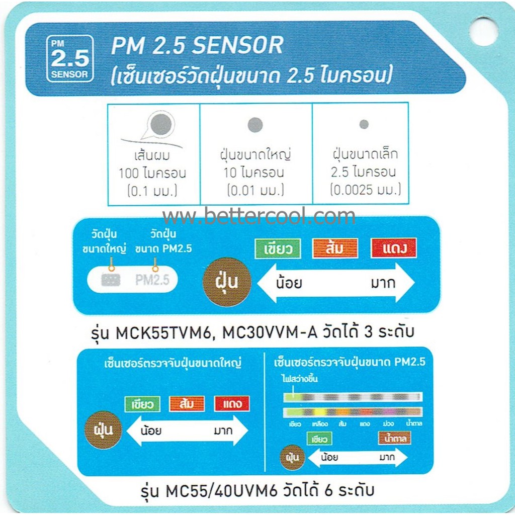 เครื่องฟอกอากาศไดกิ้น-daikin-mc30vvm-a-ขนาดกะทัดรัดพร้อมแผ่นกรองฝุ่น-pm2-5-ราคาประหยัด-สำหรับห้องไม่เกิน-21-ตร-ม