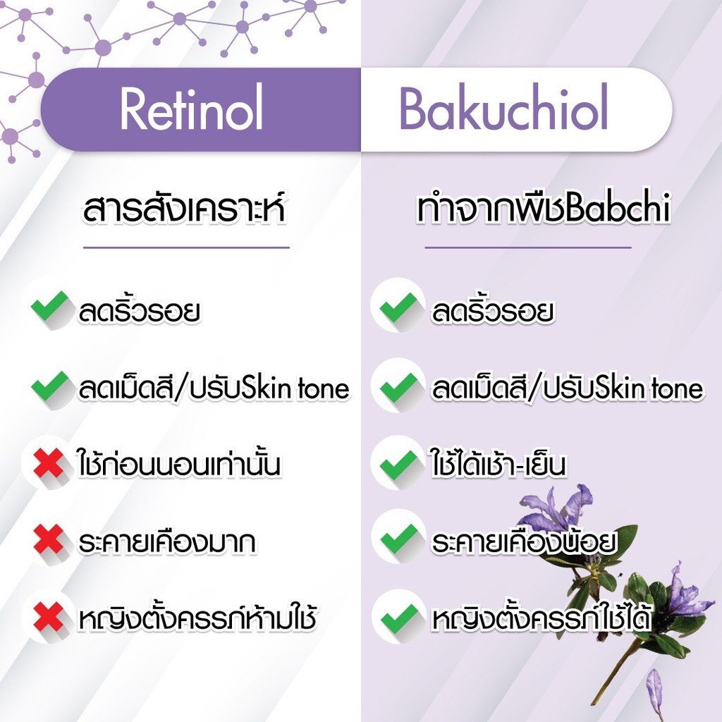 serum-vitamin-3-active-vita-vitb-vitc-เซรั่มลดเลือนริ้วรอย-เซรั่มลดสิว-เซรั่มวิตซีเข้มข้น-หมอกุ้ง