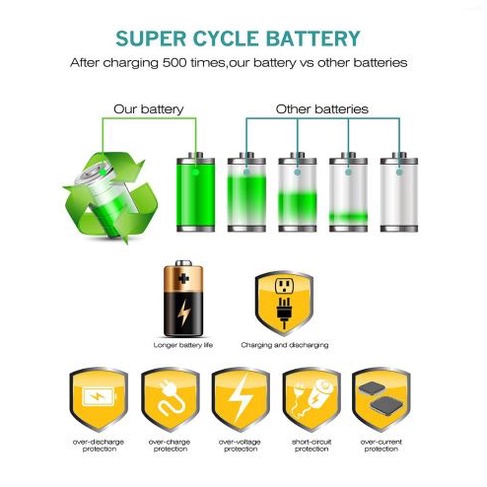ที่ชาร์จแบต-charger-fuji-fnp40-สำหรับ-finepix-f610-zoom-f650-f700-f710-f810-f811-j50-v10-z1-z2-z3-zoom-z5