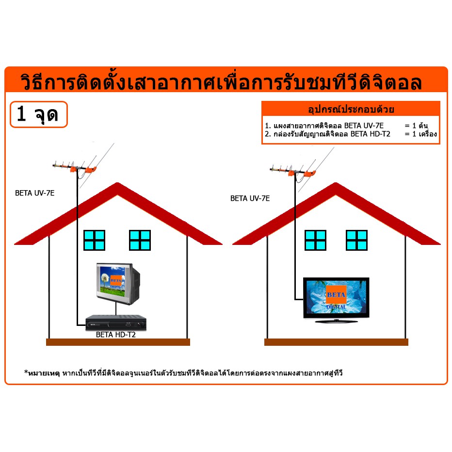 beta-เสาอากาศ-รุ่น-uhd-7e-outdoor-antenna