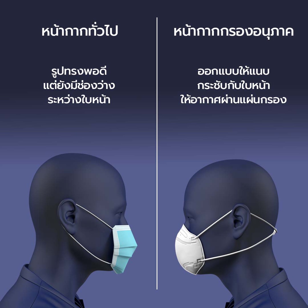 3m-หน้ากากป้องกันฝุ่นละอองขนาดเล็ก-กรอง-pm2-5-มาตรฐาน-kn95-สีขาว-สีดำ-20-ชิ้น-3m-kn95-particulate-respirator-mixed-color-pack-20