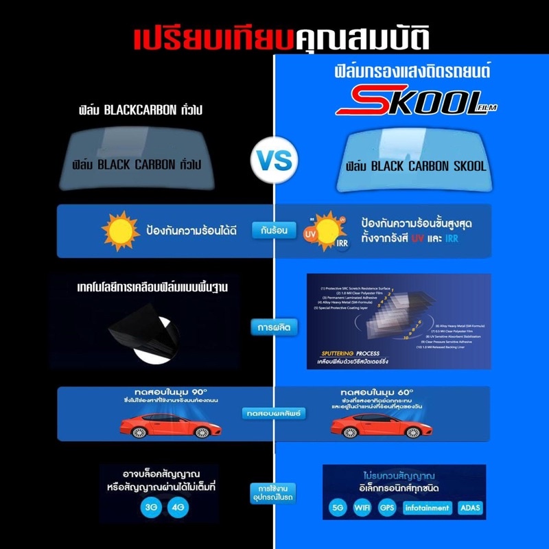 ขายยกม้วน-ฟิล์มกรองแสง-ฟิล์มติดรถยนต์-ขนาด-500ตารางฟุต-แบรนด์-skool-black-carbon-film-ฟิล์มติดกระจกบ้าน-ติดอาคาร