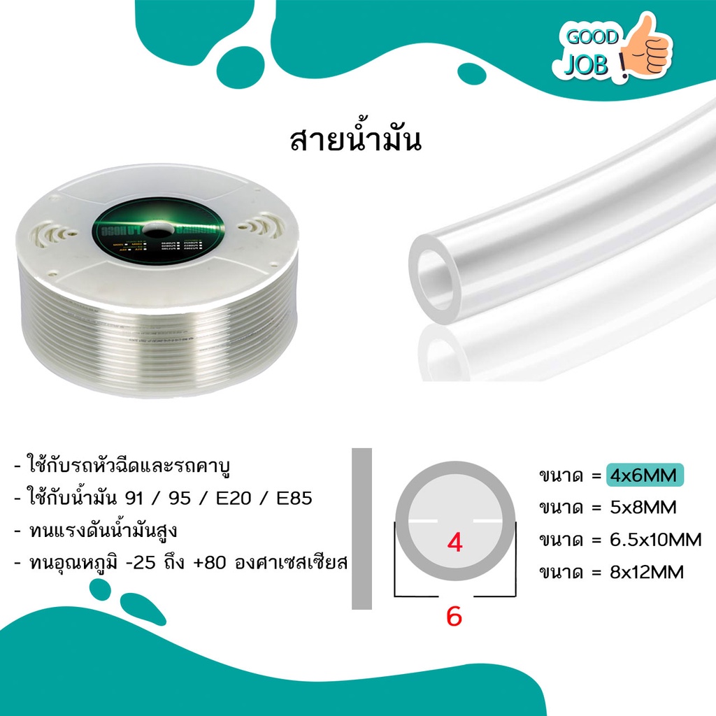 ภาพหน้าปกสินค้าสายทนน้ำมัน เบนซิน / แก๊สโซฮอล์ / ไนโตรมีเทน (91 / 95 / E10 / E20 / E85 ) ขนาด 4x6 5x8 6.5x10 8x12 mm. จากร้าน hardwaregood บน Shopee