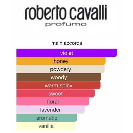 roberto-cavalli-uomo-edt-น้ำหอมแท้