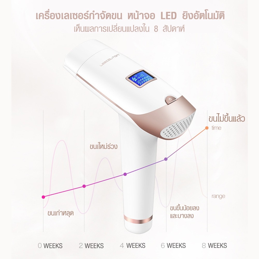 เครื่องเลเซอร์กำจัดขนถาวร-ipl-lescolton-ของแท้-100-กำจัดขนเอง-สะดวก-ง่าย-ที่ไหนก็ได้