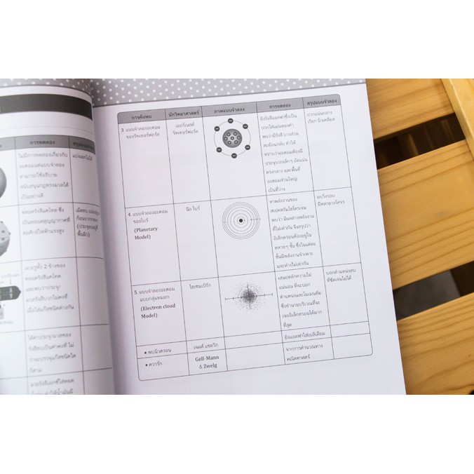 หนังสือ-ติวสอบ-9-วิชาสามัญ