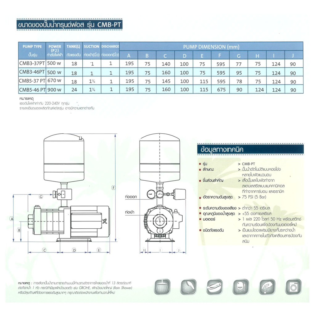 grundfos-cmb3-37pt-ปั๊มน้ำอัตโนมัติกรุนด์ฟอส-แบบมีแทงค์ความดัน-ขนาดท่อ1x1-inch-แรงดัน-20-25-psi-500w-220v-50hz