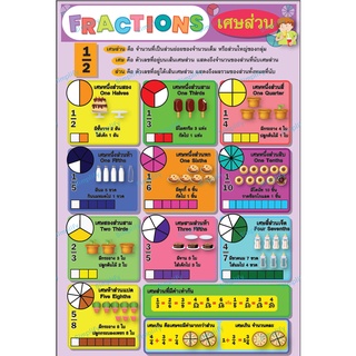 โปสเตอร์ คำศัพท์ภาษาอังกฤษ เศษส่วน