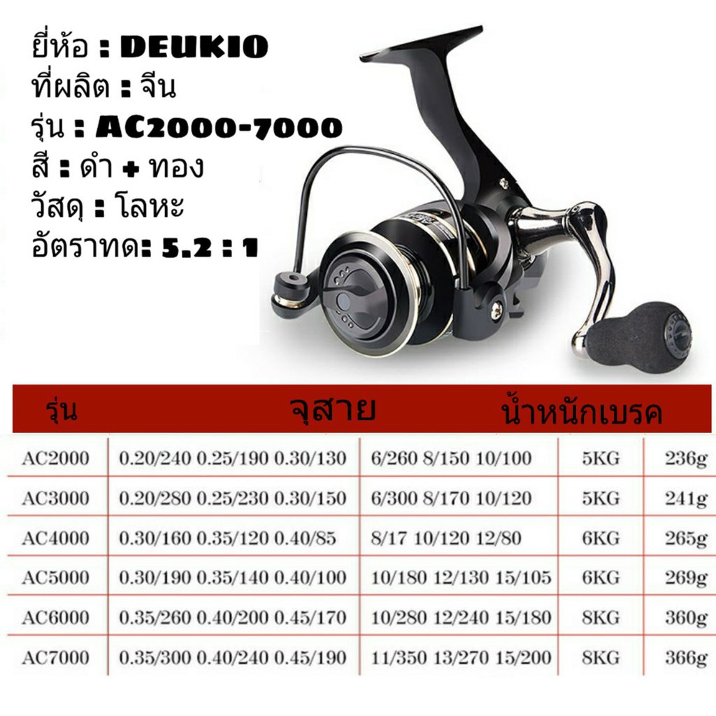 สิ่งประดิษฐ์การตกปลาไฟสุด-deukio-ac2000-7000-รอกสปินนิ่ง-ขนาด-รอกสปิน-ตกปลา-อุปกรณ์-รอกตกปลา-รอก-ตกปลา