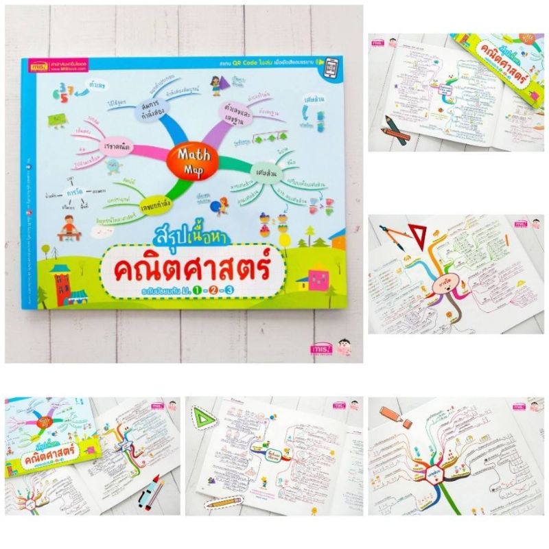 mind-maps-สรุปเนื้อหาระดับมัธยมต้น