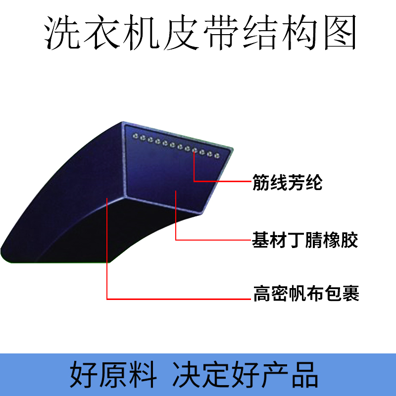 เครื่องซักผ้า-o-เข็มขัด-0-510e-520e-540e-550e-580-สายพานลำเลียงเครื่องซักผ้าทั่วไป