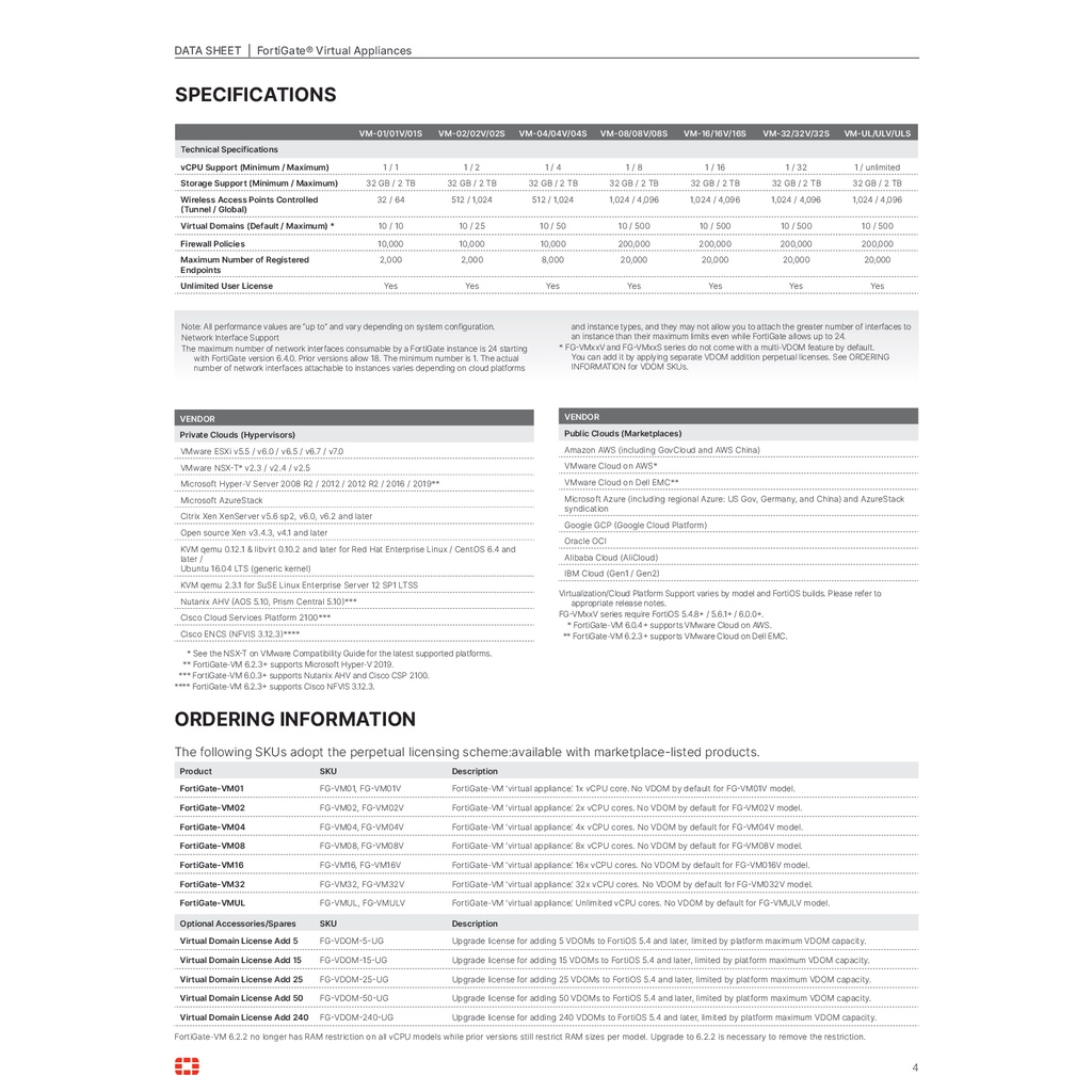 fortinet-fortigate-vm02-fc-10-fvm02-963-02-12-บริการรักษาความปลอดภัยและเครือข่าย