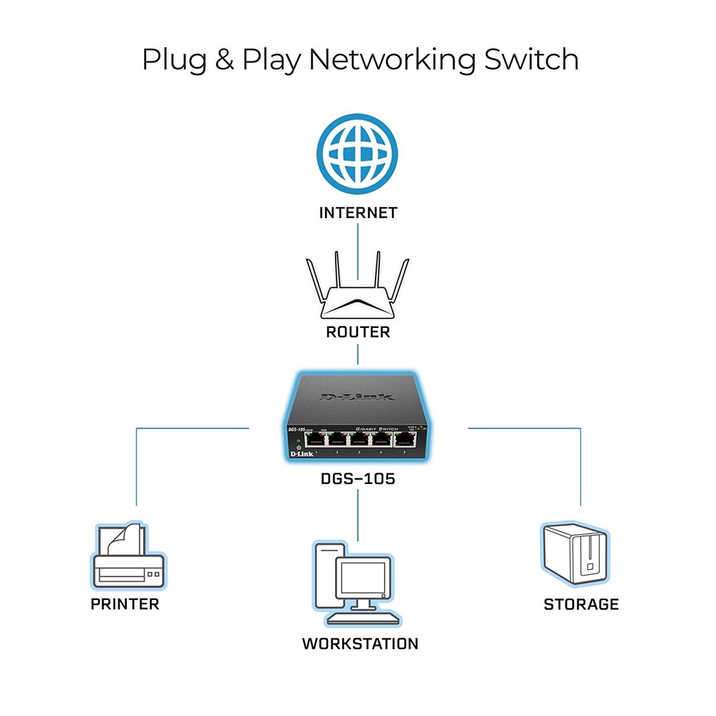 d-link-dgs-105gl-5-port-gigabit-metal-unmanaged-desktop-switch