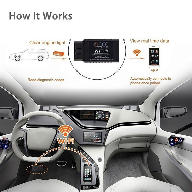 fg-เครื่องสแกนเนอร์-elm-327-wifi-obd-2-code-class-สําหรับรถยนต์