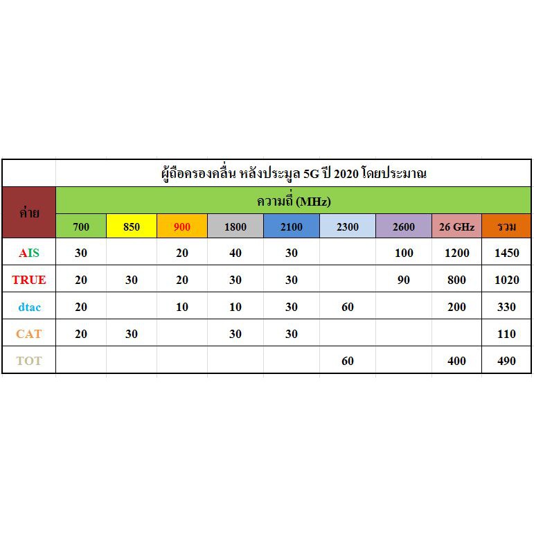 เสาอากาศ-omni-2400-2600-mhz-11-db-sma