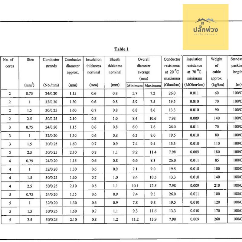 สายไฟ-vct-yasaki-3-2-5-ยาซากิ-100เมตร-ของแท้-ยกม้วน