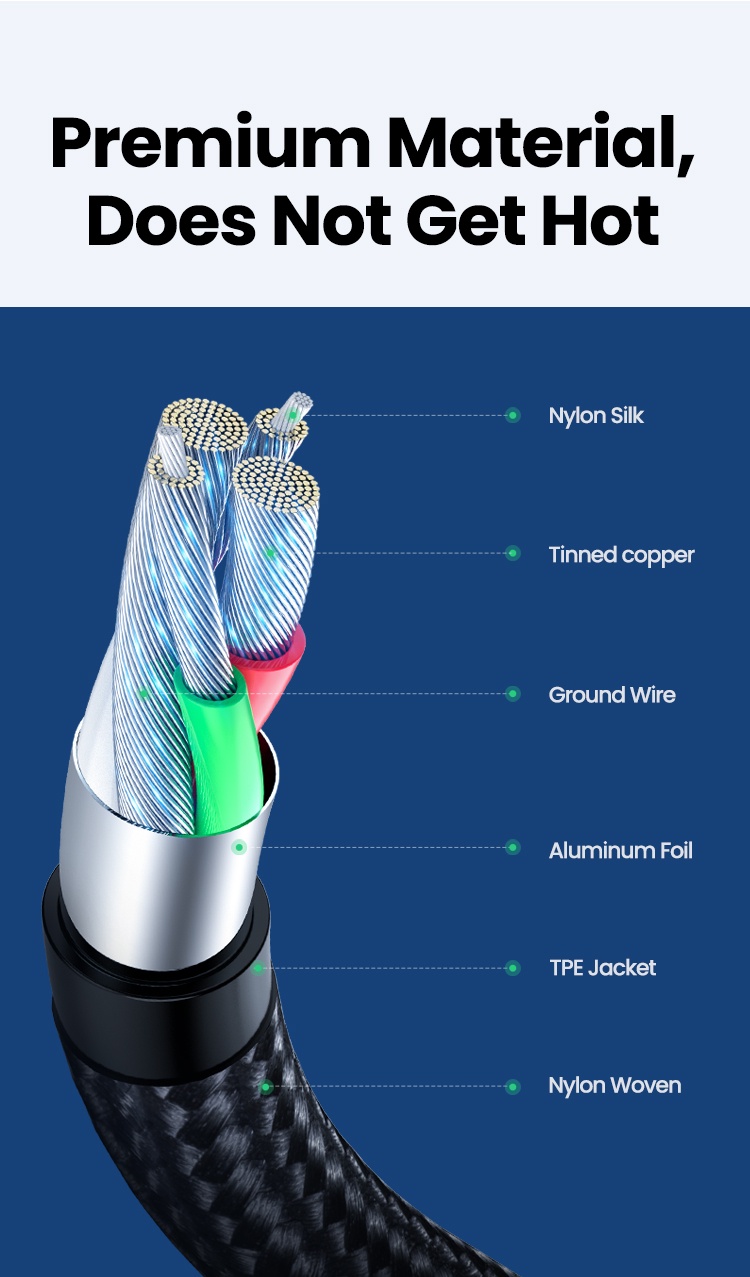 รูปภาพของ Ugreen สายชาร์จ USB C 90 องศา Type C QC ชาร์จเร็ว 2.0 3.0 สําหรับ iPad Pro Samsung Galaxy LG Nintendo