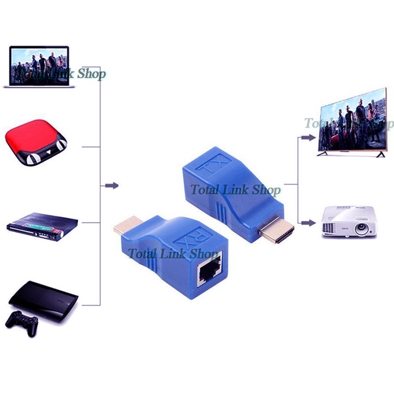 หัวต่อเพิ่มระยะสาย-hdmi-ใช้สาย-lan-แทน-เพิ่มความยาวของสายได้ถึง-30ม-ความละเอียด-1080p-hdmi-extender