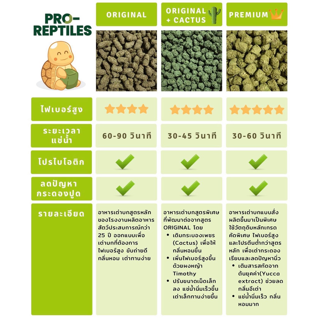 อาหารเต่าบก-pro-reptiles-สูตรพรีเมี่ยม-ไฟเบอร์สูง-1-กิโลกรัม