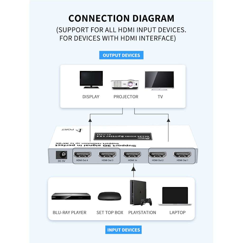 dtech-กล่องแยกสัญญาณภาพ-4kx2k-hdmi-splitter-เข้า-1-ออก-4-รุ่น-vd041a-ภาพคมชัด