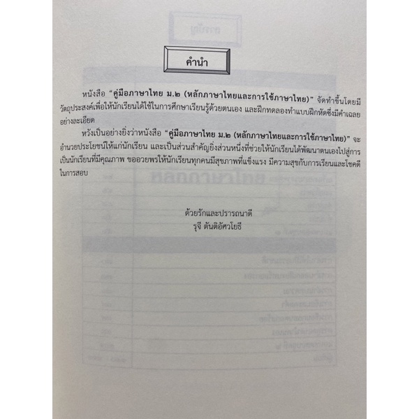 9786165937443-คู่มือภาษาไทย-ม-2-หลักภาษาไทยและการใช้ภาษาไทย