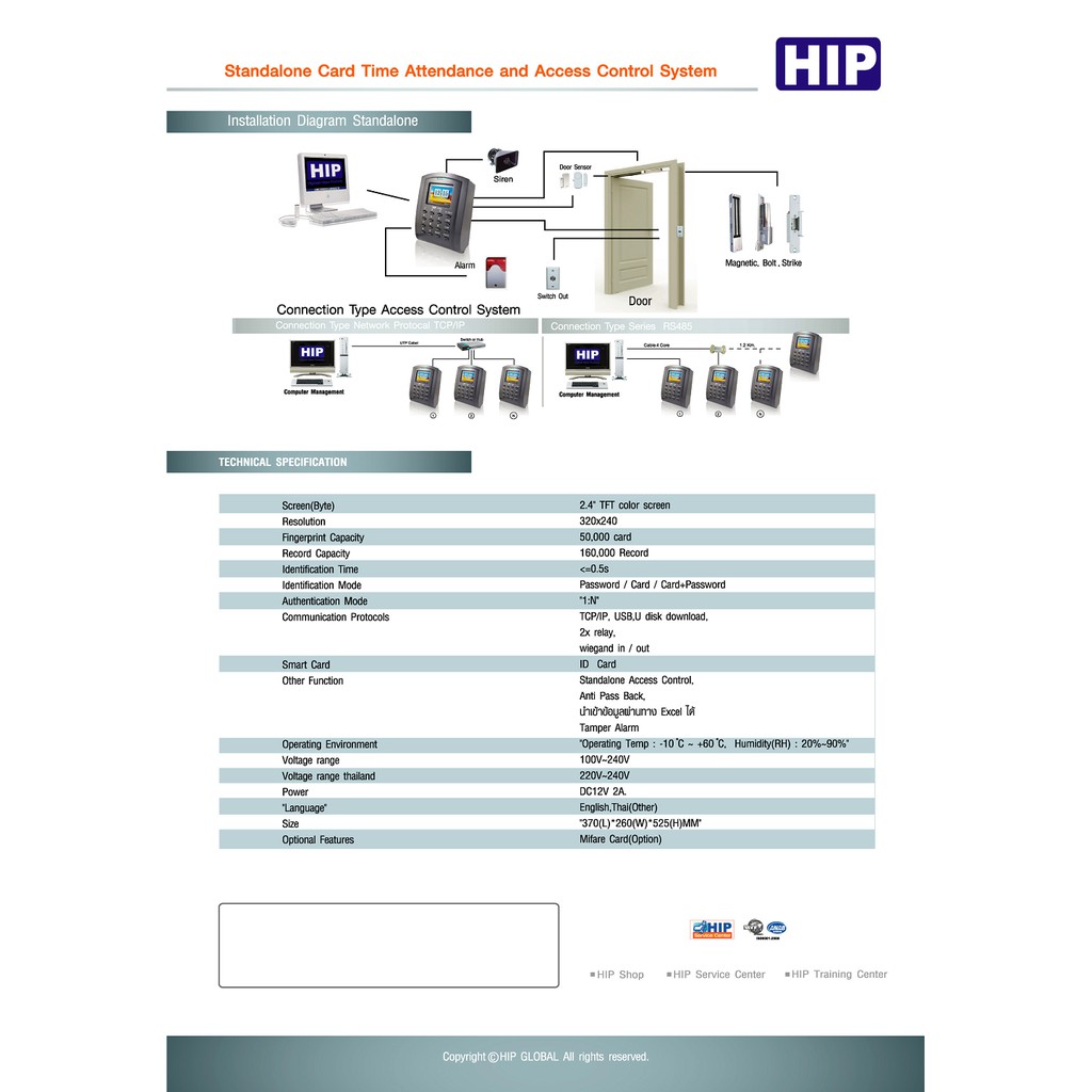 hip-รุ่น-ci100s-เครื่องควบคุมประตูเปิด-ปิดด้วยบัตร-proximity-พร้อมอุปกรณ์ควบคุมประตูครบชุด