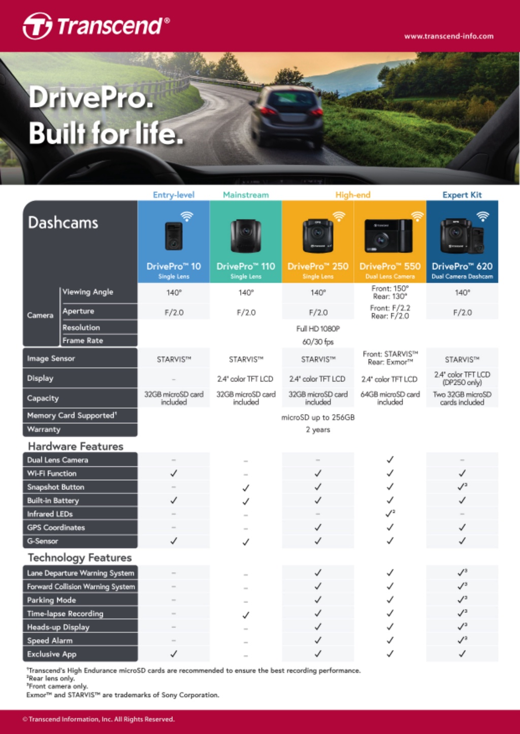 ภาพอธิบายเพิ่มเติมของ Transcend DrivePro 10 WiFi 2K 1440P 60fps กล้องติดรถยนต์ กล้องหน้ารถ TS-DP10A-32G แถมฟรี เมมโมรี่ 32GB High Endurance รับประกัน 2ปี