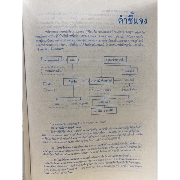 9786167082080-ลุยโจทย์คณิตศาสตร์-เข้ามหาวิทยาลัยมุ่งสู่-pat-1-เล่ม-1-hi-speed-maths-for-pat-1-amp-exam-m-4-5-6