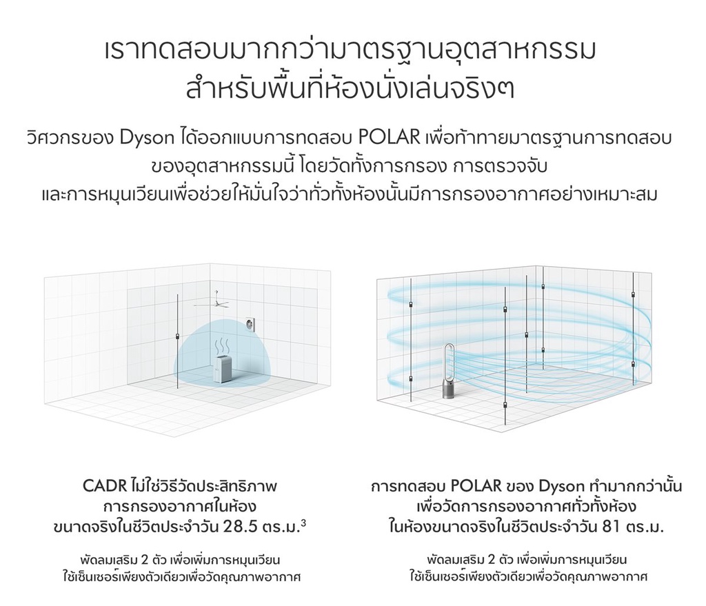 Dyson รุ่น TP07 เครื่องฟอกอากาศและพัดลมไร้ใบพัด (สีขาว/เงิน) ระบบกรอง HEPA H13 ปิดผนึก ดักจับฝุ่น PM2.5 และสารก่อภูมิแพ้ ควบคุมผ่านแอปพลิเคชัน