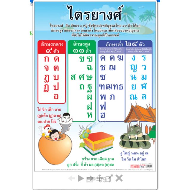 ไตรยางศ์-eq-091-โปสเตอร์กระดาษ-หุ้มพลาสติก