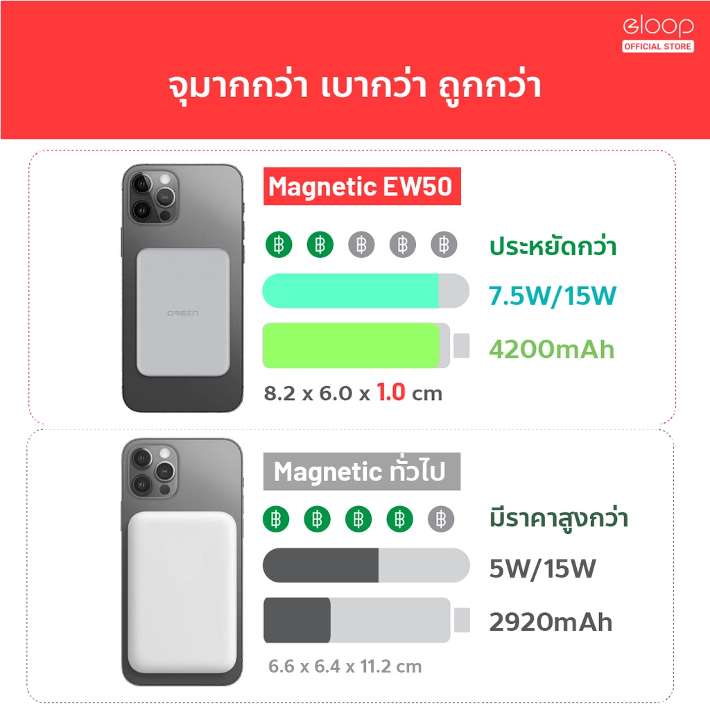 512บ-10ddxoctw5-eloop-ew50-w6-แบตสำรอง-แท่นชาร์จไร้สาย-4200mah-powerbank-พาวเวอร์แบงค์-wireless-charger-orsen