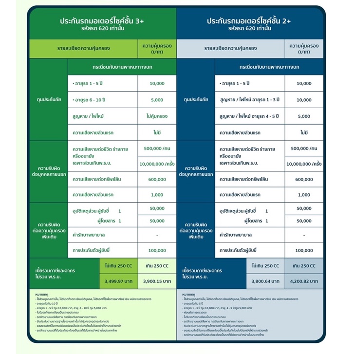 ประกันมอเตอร์ไซค์-delivery-ชั้น-2-3