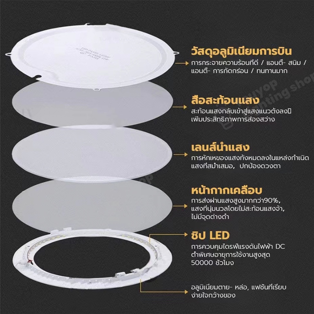 คุณภาพที่ดีที่สุดโคมไฟดาวน์ไลท์-ฝังฝ้า-led-3w-5w-9w-12w-18w-ดาวไลท์-daylight-ดาวไลท์-แบบบาง