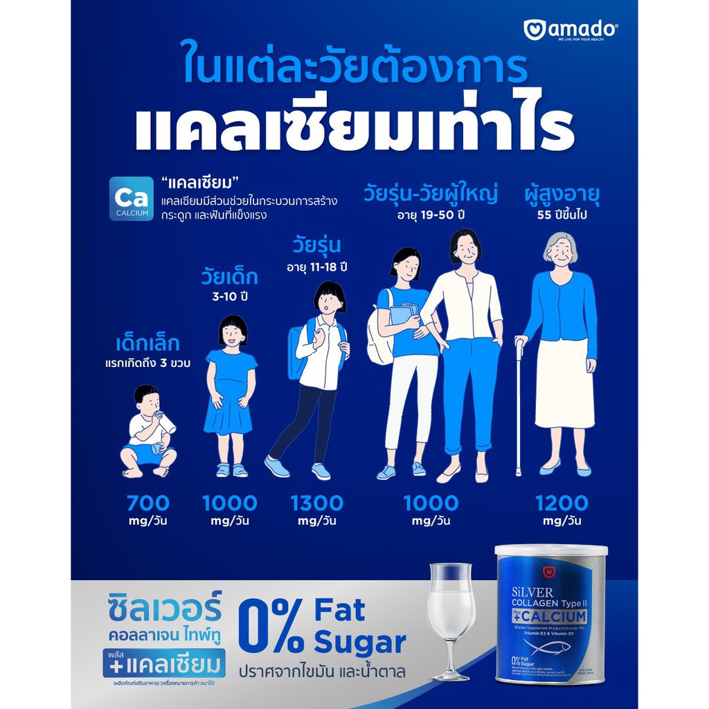 ภาพสินค้าAmado Silver Collagen Type II + Calcium อมาโด้ ซิลเวอร์ คอลลาเจน ไทพ์ทู พลัส แคลเซียม 100 กรัม จากร้าน amoji_shop บน Shopee ภาพที่ 6