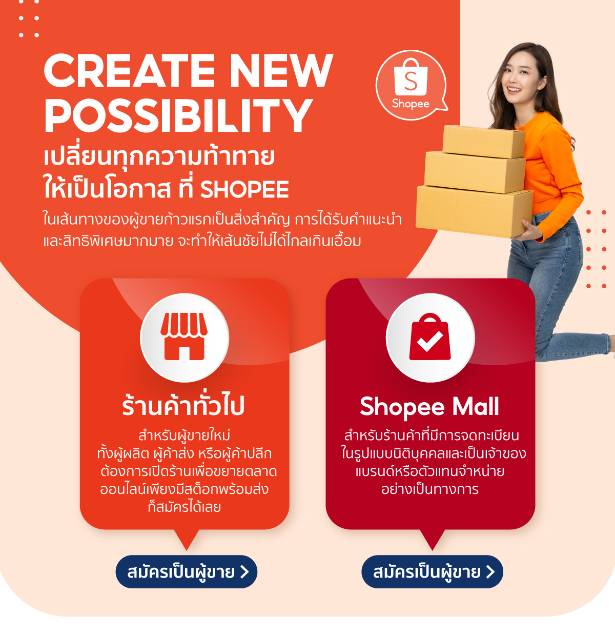 Sell on Shopee เพิ่มโอกาสขายของออนไลน์ใน Shopee Thailand