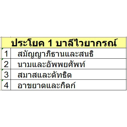 หนังสือ-บาลี-ประโยค-1-สอบแพท-บาลีไวยากรณ์-ชุด-4-เล่ม