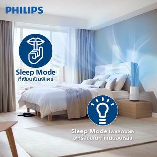 ภาพขนาดย่อของภาพหน้าปกสินค้าPHILIPS Air Purifier เครื่องฟอกอากาศ AC0820/20 จากร้าน philips_home_appliances บน Shopee ภาพที่ 5