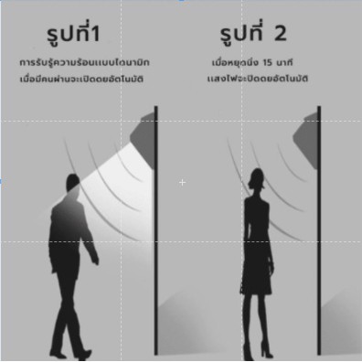 ไฟผนัง-ไฟโซล่าเซลล์โซล่าเซลล์-0-55-w-ไฟติดผนังพลังงานแสงอาทิตย์-ไฟโซล่าเซลล์ปิดเปิดอัตโนมัติ-ไฟทางเดิน-ไฟสนาม-ไฟฉุกเฉิน